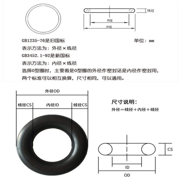 密封圈 耐磨耐油丁腈橡膠圈防水硅膠O型圈 耐高溫耐酸堿O型氟膠圈